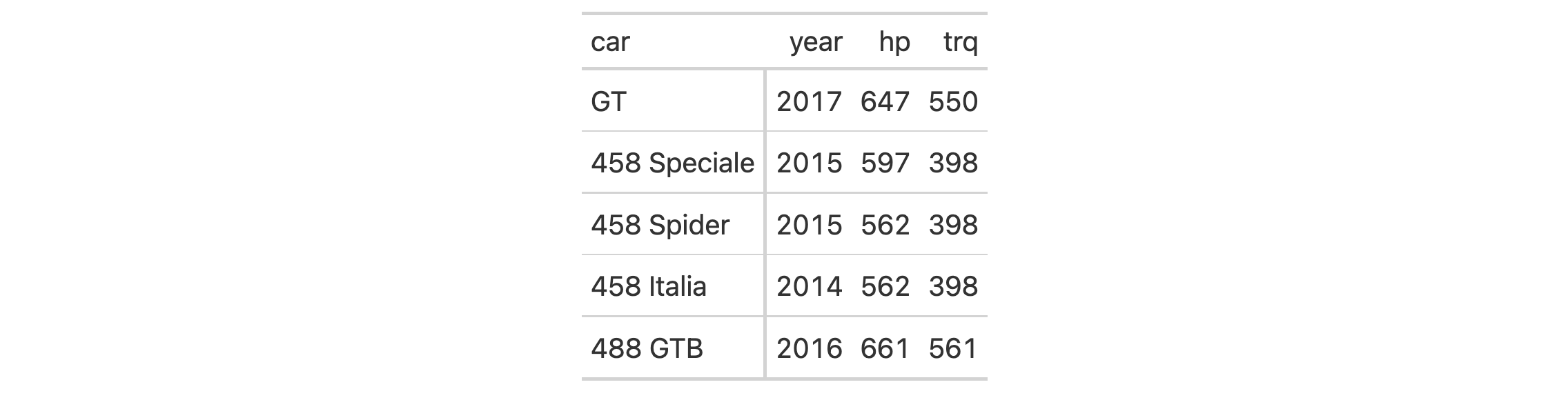 This image of a table was generated from the first code example in the `rm_stubhead()` help file.