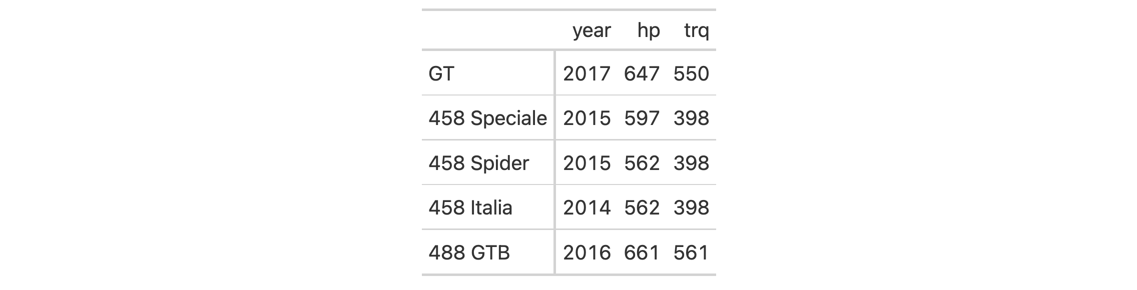 This image of a table was generated from the second code example in the `rm_stubhead()` help file.