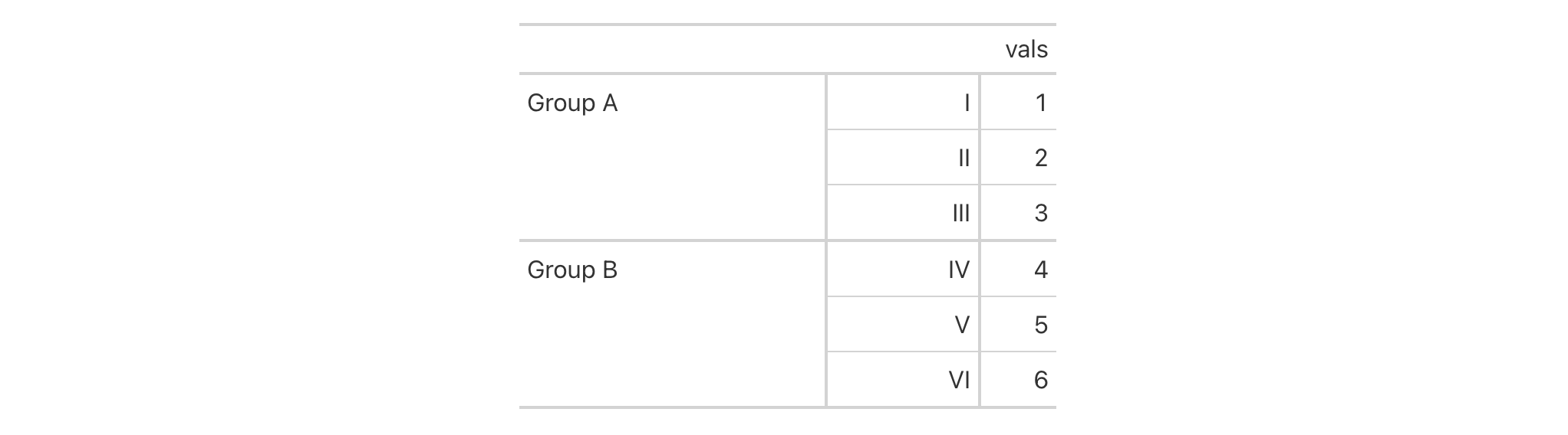 This image of a table was generated from the first code example in the `row_group()` help file.