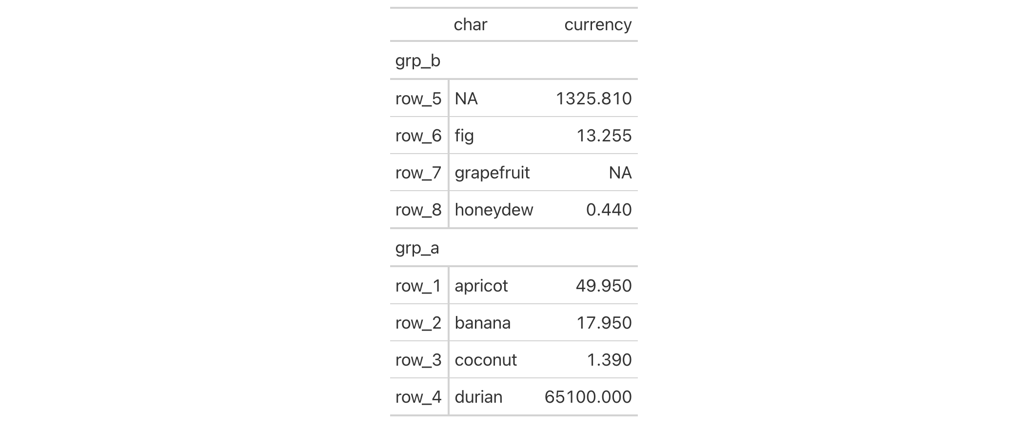 This image of a table was generated from the first code example in the `row_group_order()` help file.