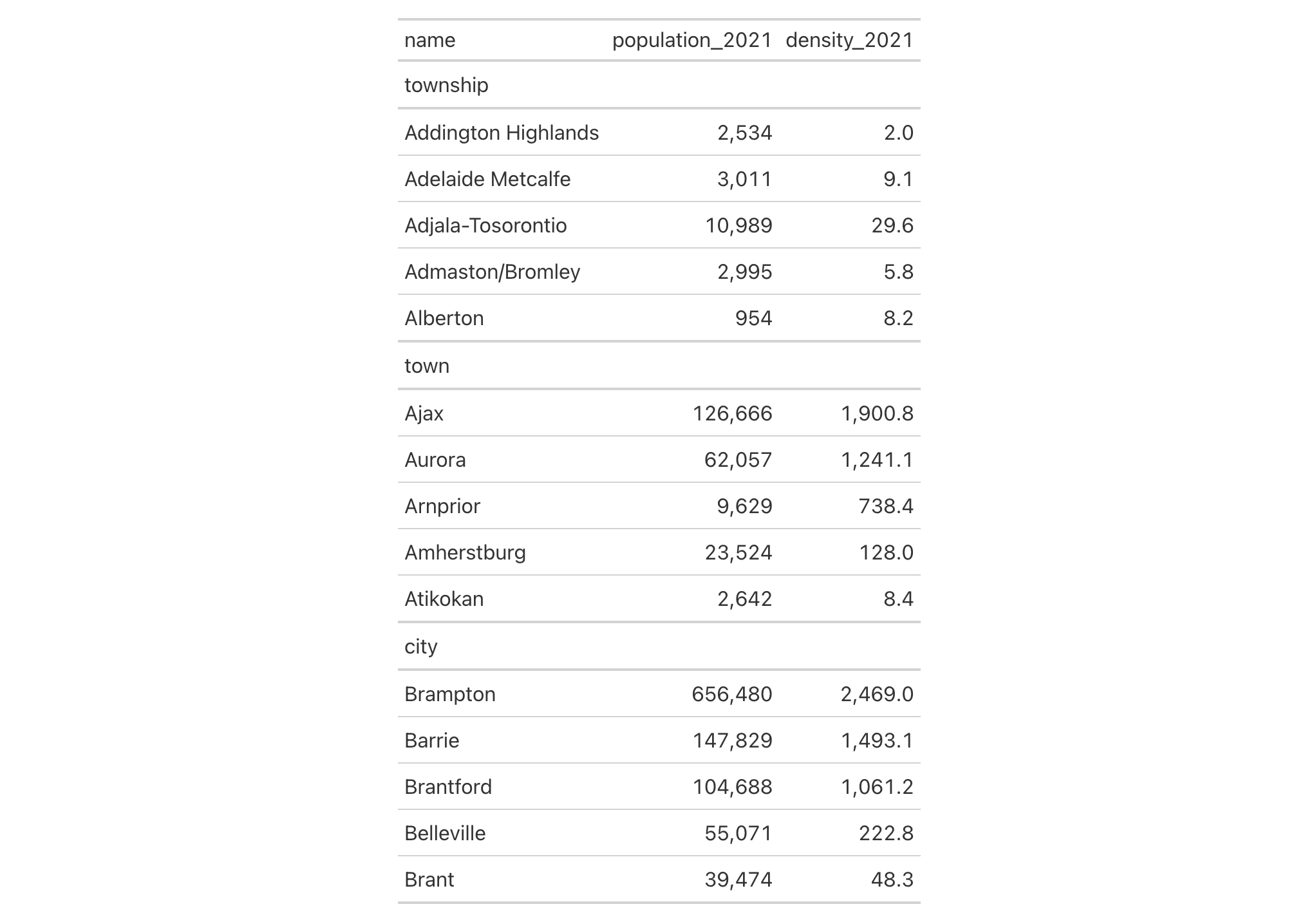 This image of a table was generated from the second code example in the `row_order()` help file.