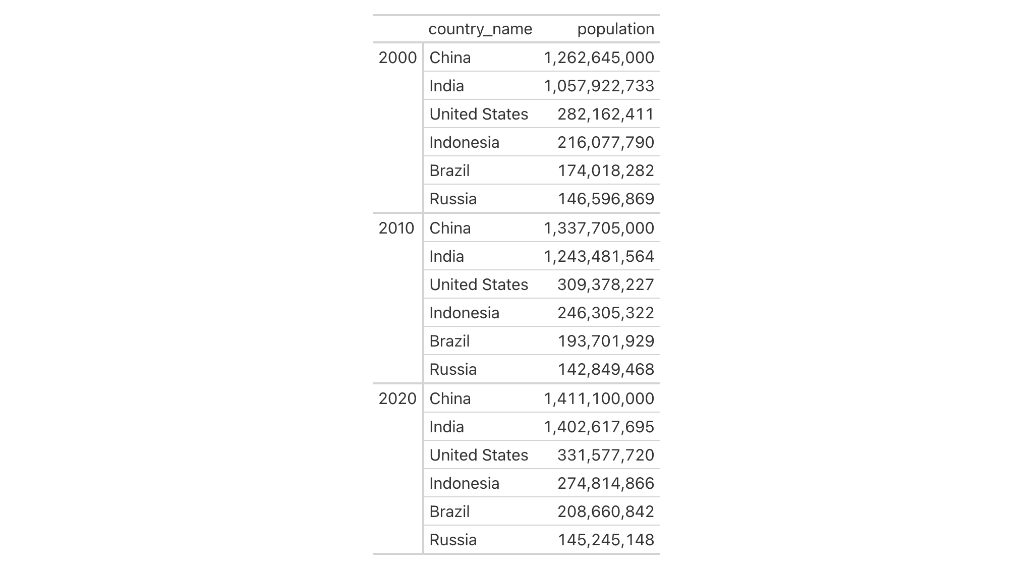 This image of a table was generated from the third code example in the `row_order()` help file.