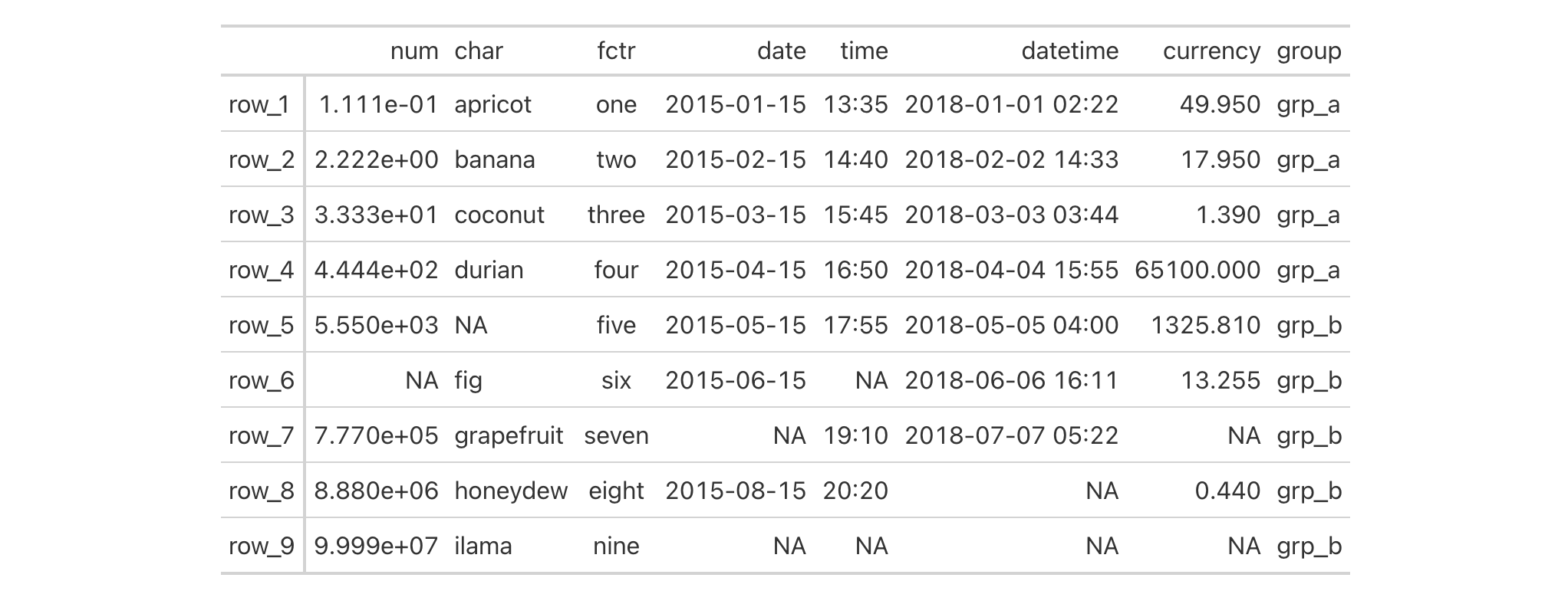 This image of a table was generated from the first code example in the `rows_add()` help file.