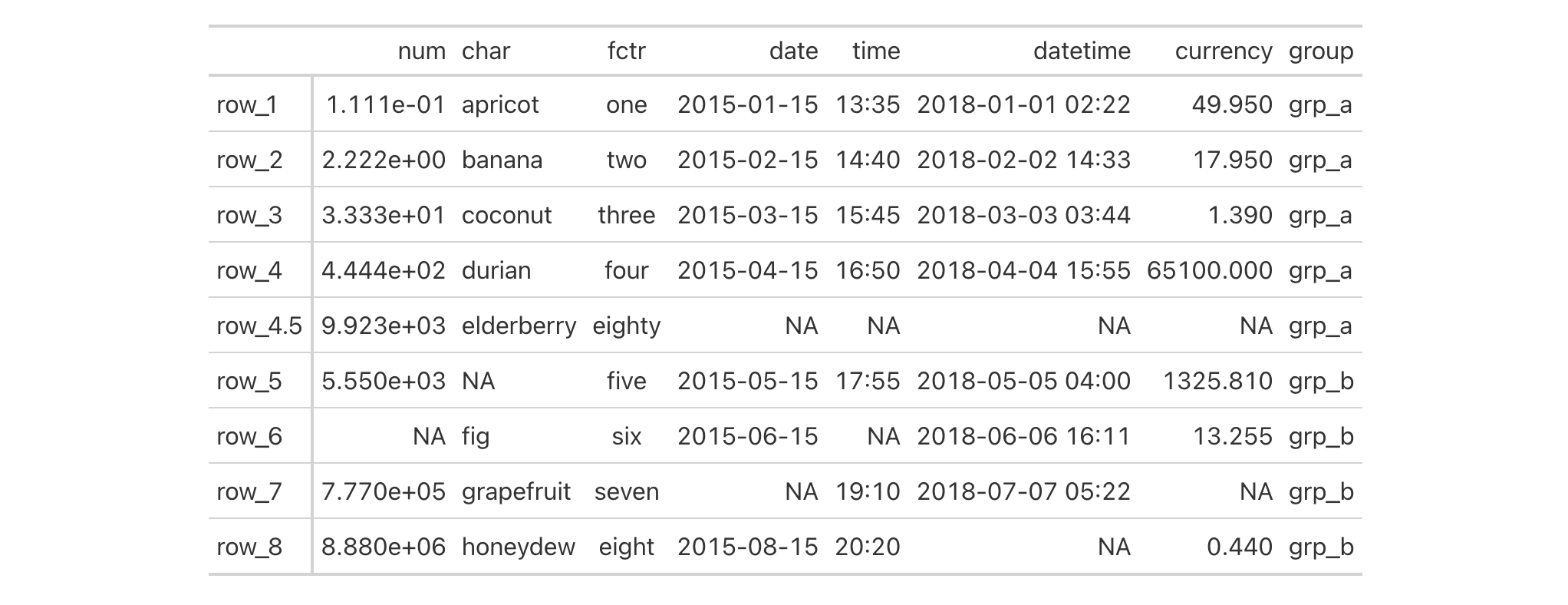 This image of a table was generated from the second code example in the `rows_add()` help file.