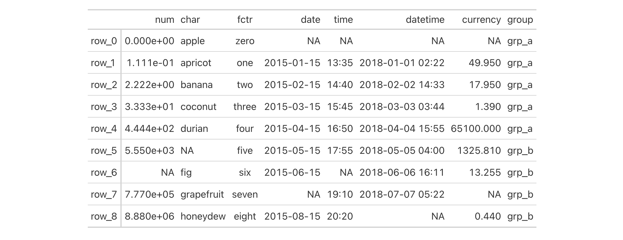 This image of a table was generated from the third code example in the `rows_add()` help file.