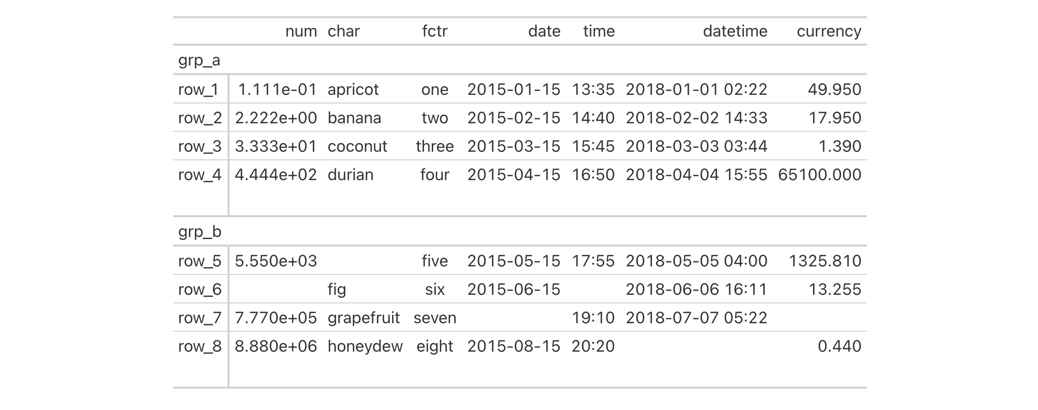 This image of a table was generated from the fourth code example in the `rows_add()` help file.