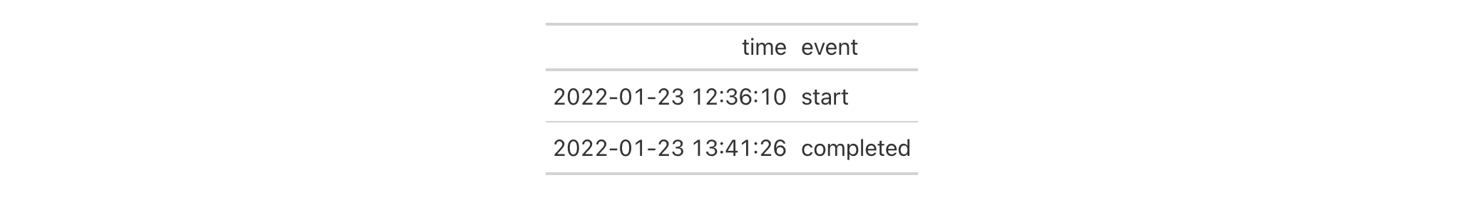 This image of a table was generated from the fifth code example in the `rows_add()` help file.