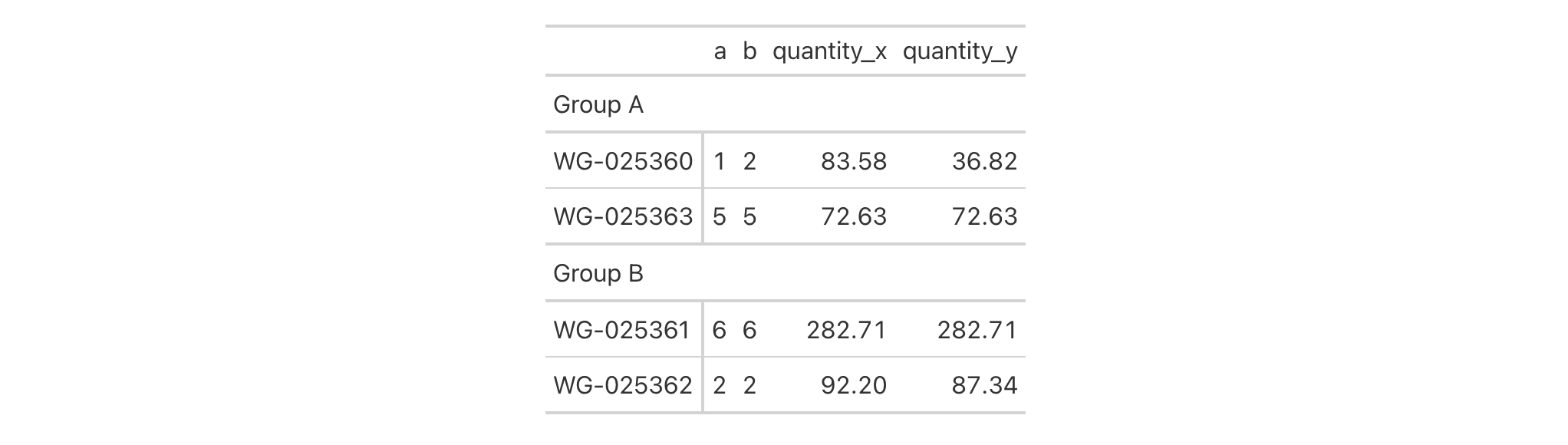 This image of a table was generated from the sixth code example in the `rows_add()` help file.