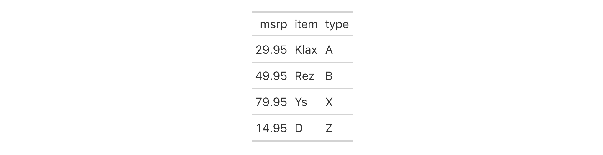 This image of a table was generated from the seventh code example in the `rows_add()` help file.