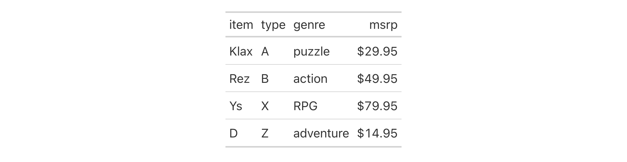 This image of a table was generated from the eighth code example in the `rows_add()` help file.