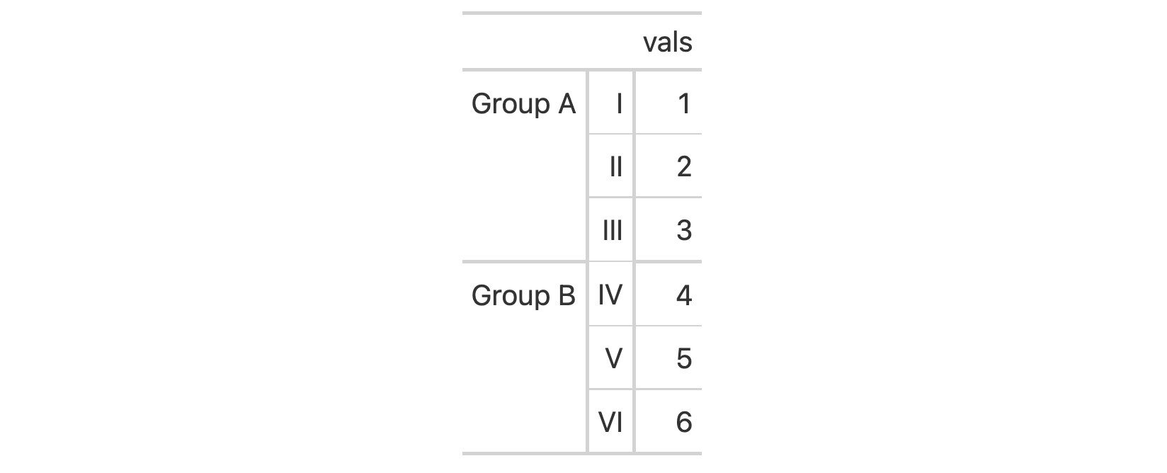 This image of a table was generated from the first code example in the `stub()` help file.