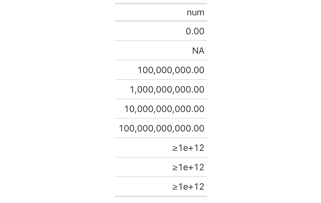 This image of a table was generated from the first code example in the `sub_large_vals()` help file.