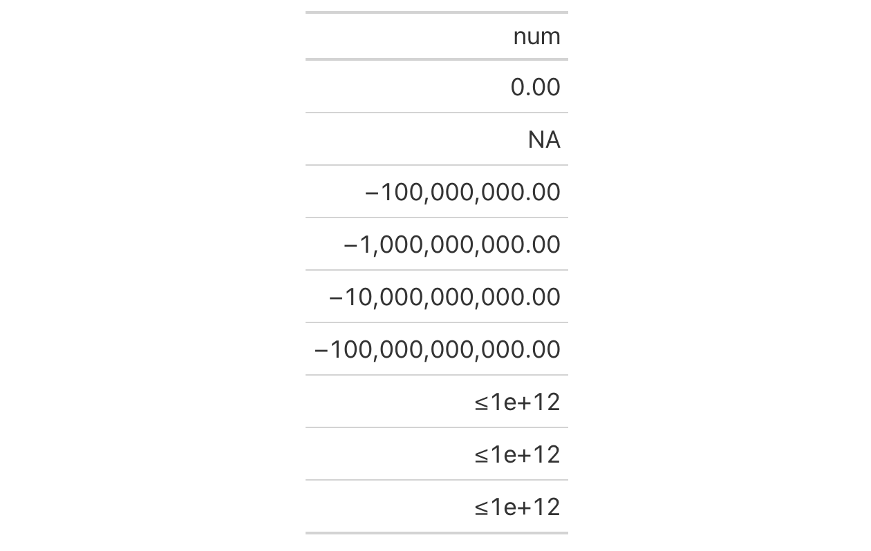 This image of a table was generated from the second code example in the `sub_large_vals()` help file.
