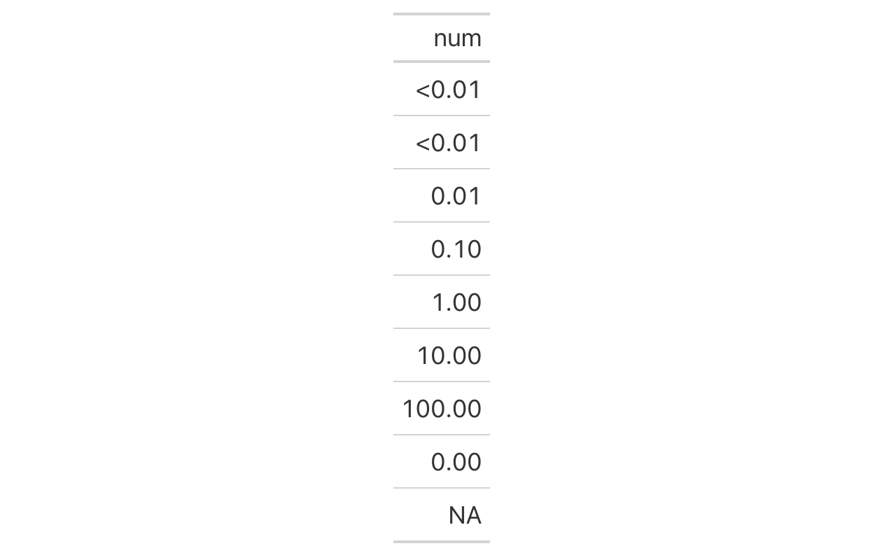 This image of a table was generated from the first code example in the `sub_small_vals()` help file.