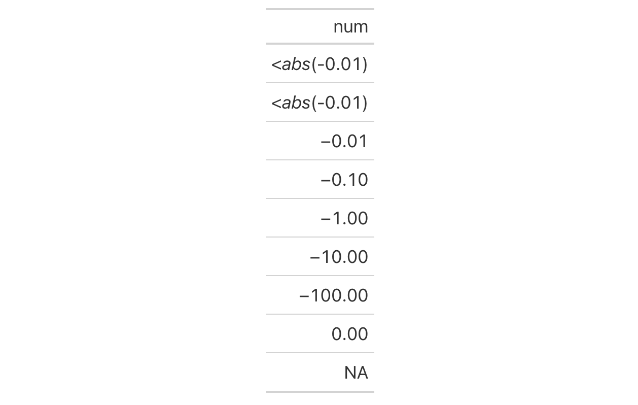 This image of a table was generated from the second code example in the `sub_small_vals()` help file.