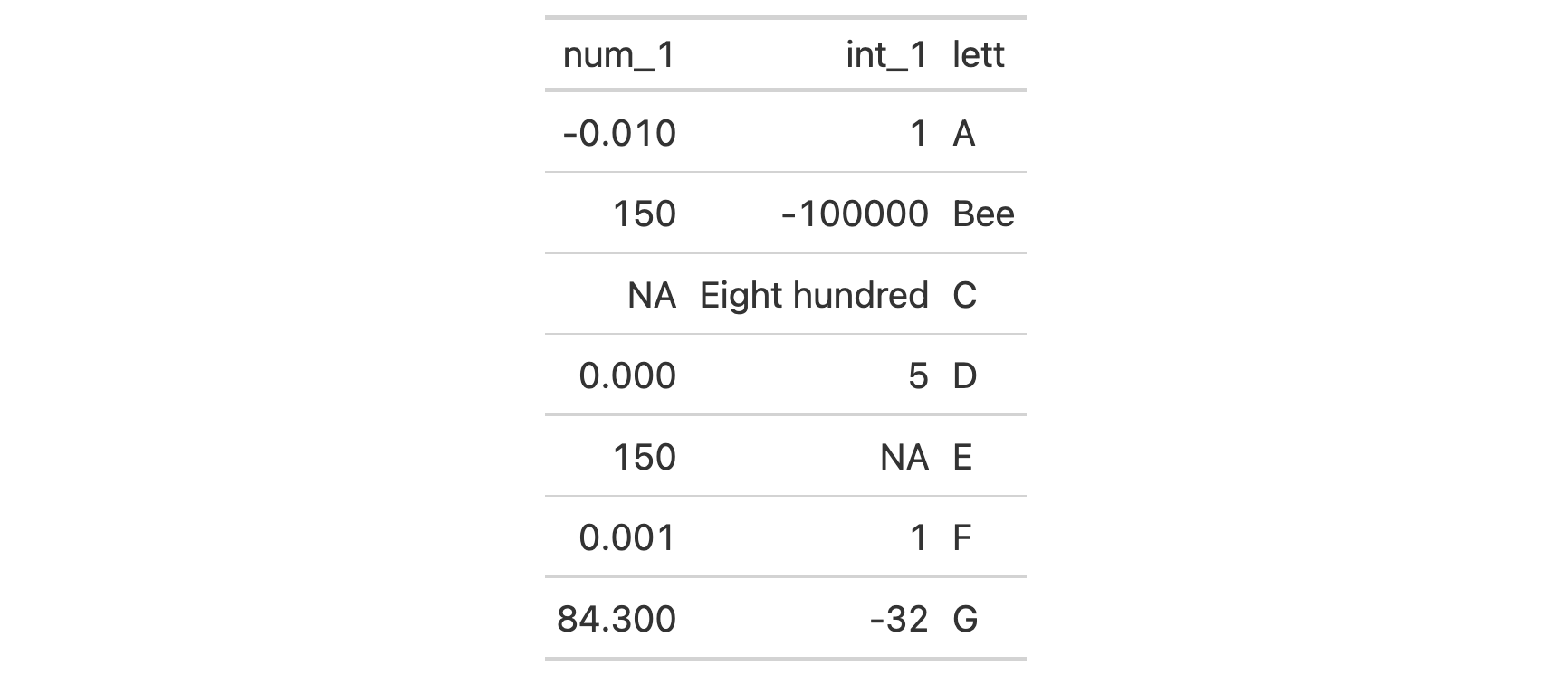 This image of a table was generated from the first code example in the `sub_values()` help file.