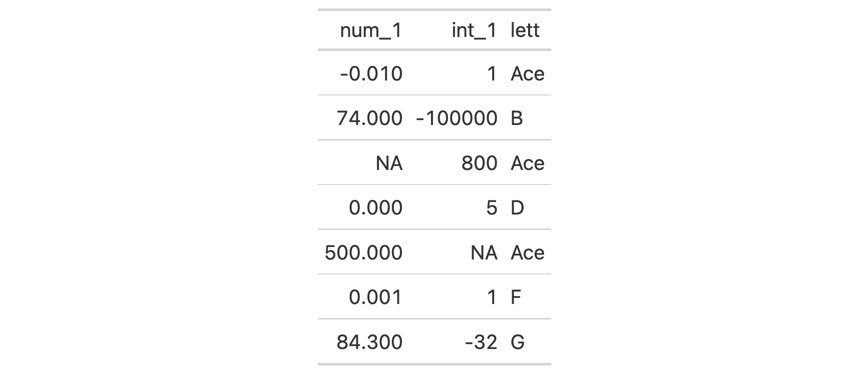 This image of a table was generated from the second code example in the `sub_values()` help file.