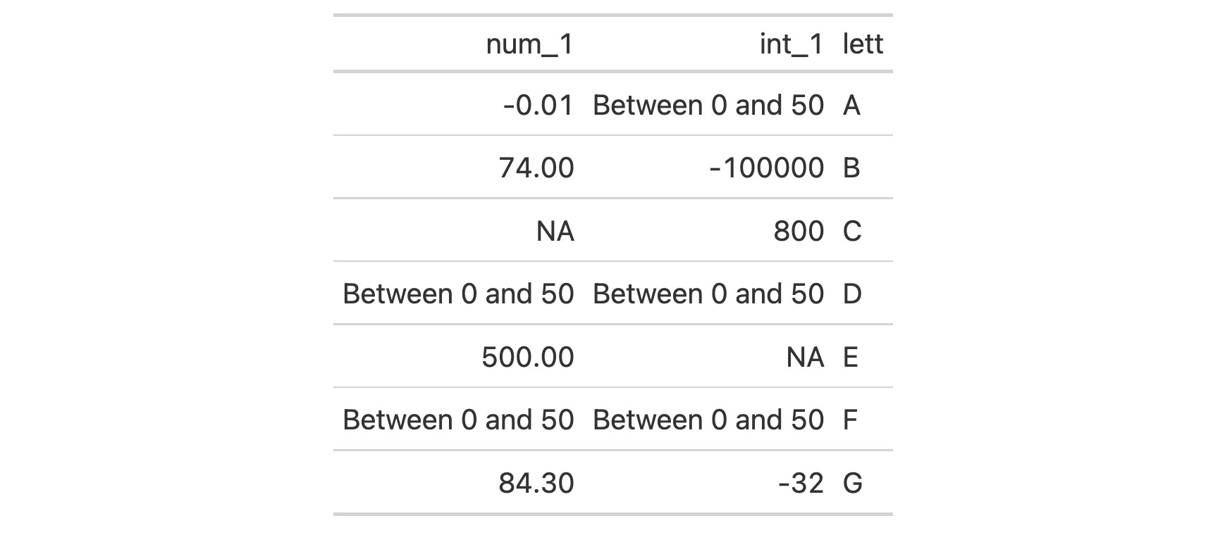 This image of a table was generated from the third code example in the `sub_values()` help file.