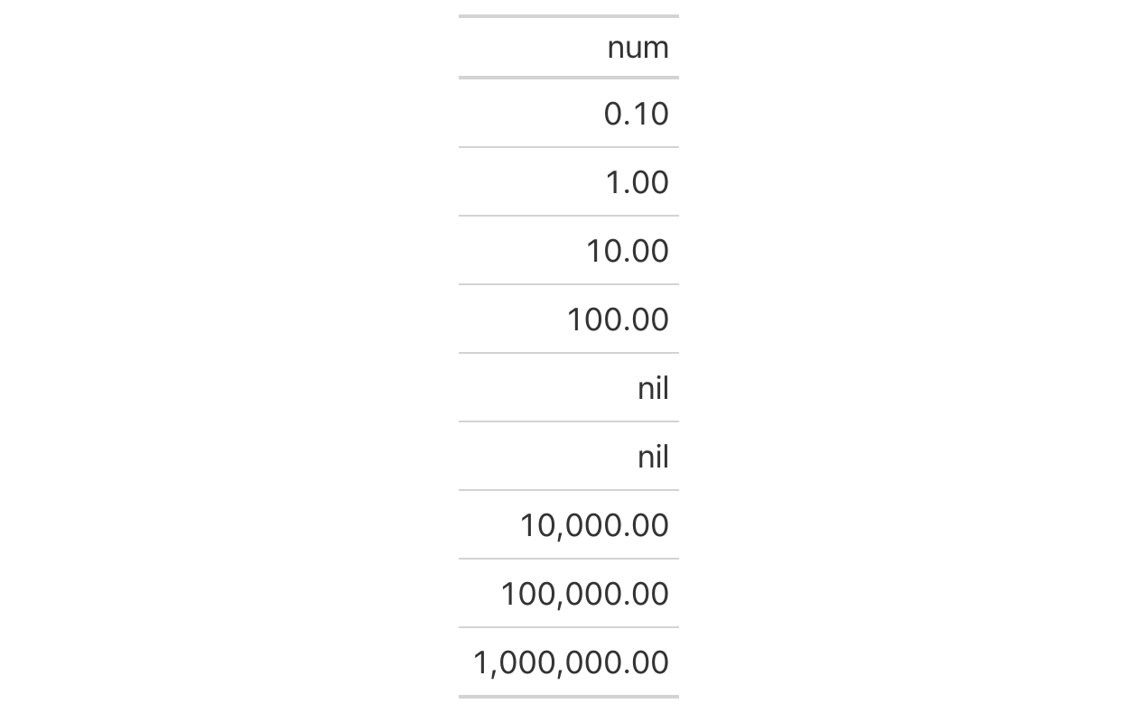 This image of a table was generated from the first code example in the `sub_zero()` help file.