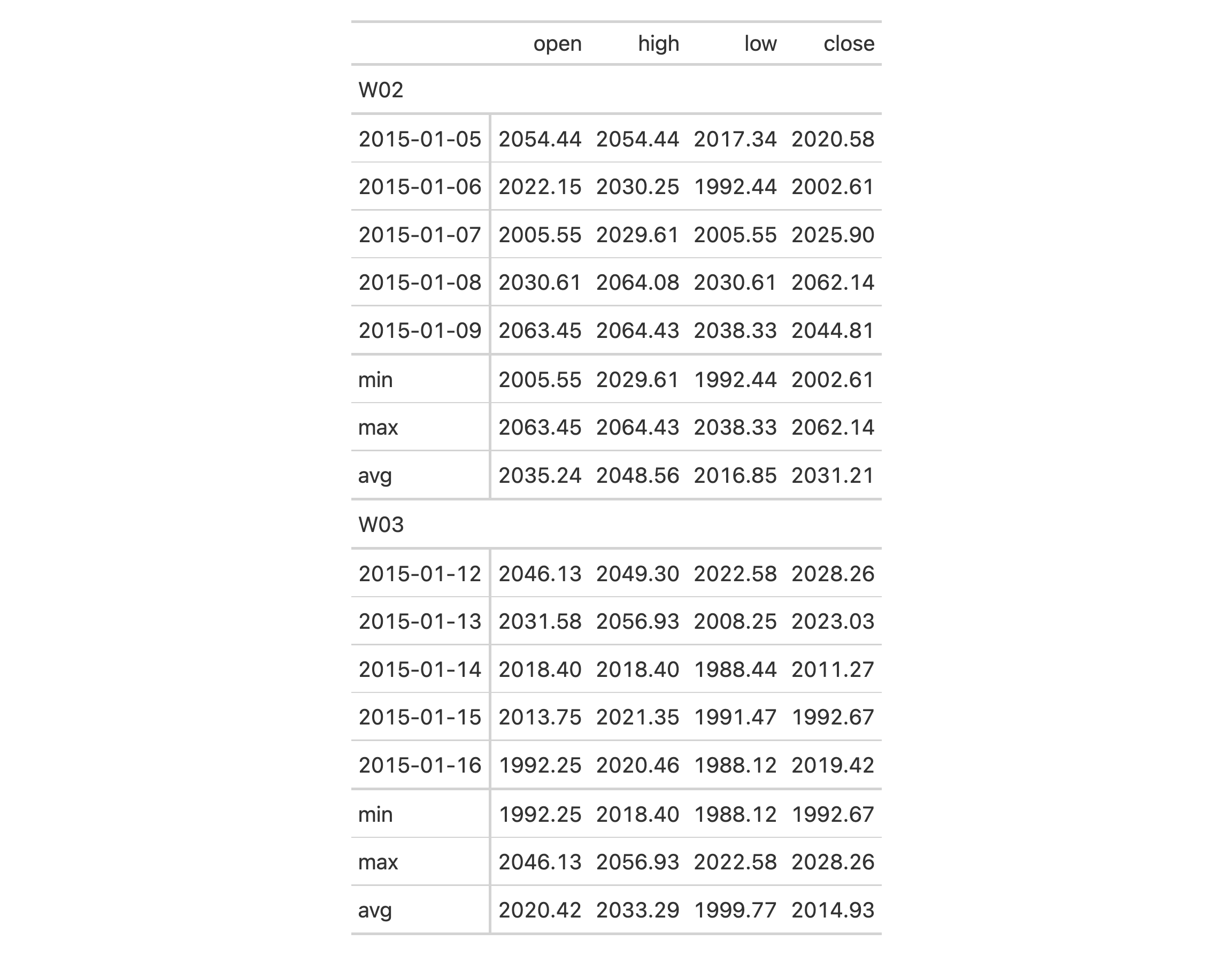 This image of a table was generated from the first code example in the `summary_rows()` help file.