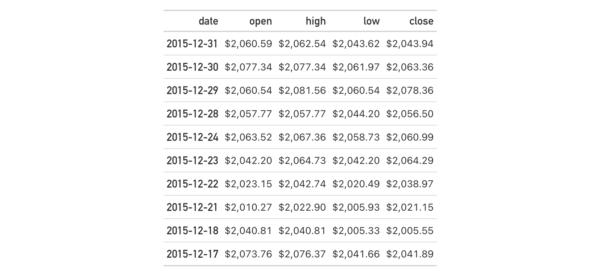 This image of a table was generated from the first code example in the `system_fonts()` help file.