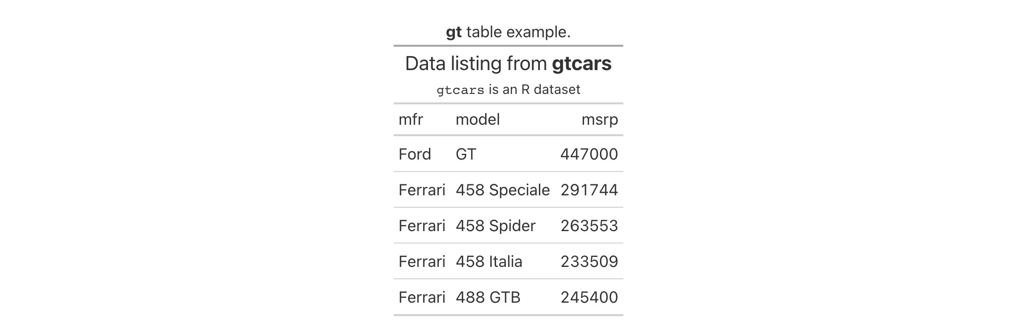 This image of a table was generated from the first code example in the `tab_caption()` help file.