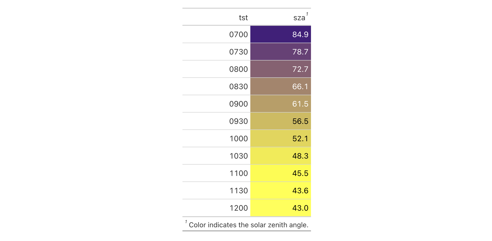 This image of a table was generated from the first code example in the `tab_footnote()` help file.