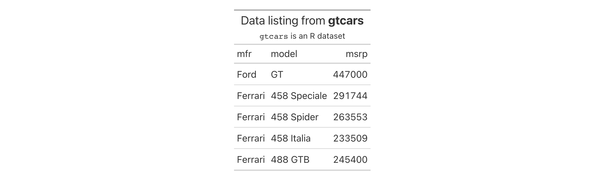 This image of a table was generated from the first code example in the `tab_header()` help file.