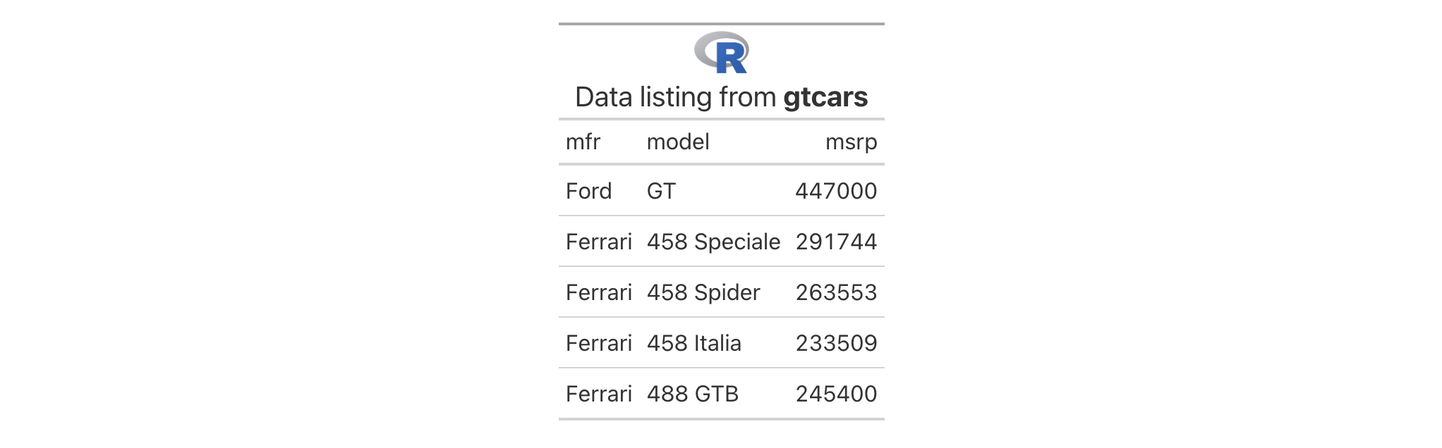 This image of a table was generated from the second code example in the `tab_header()` help file.