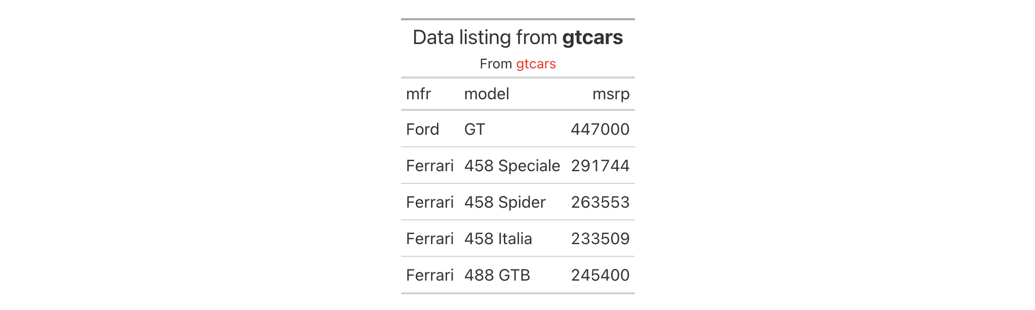 This image of a table was generated from the third code example in the `tab_header()` help file.