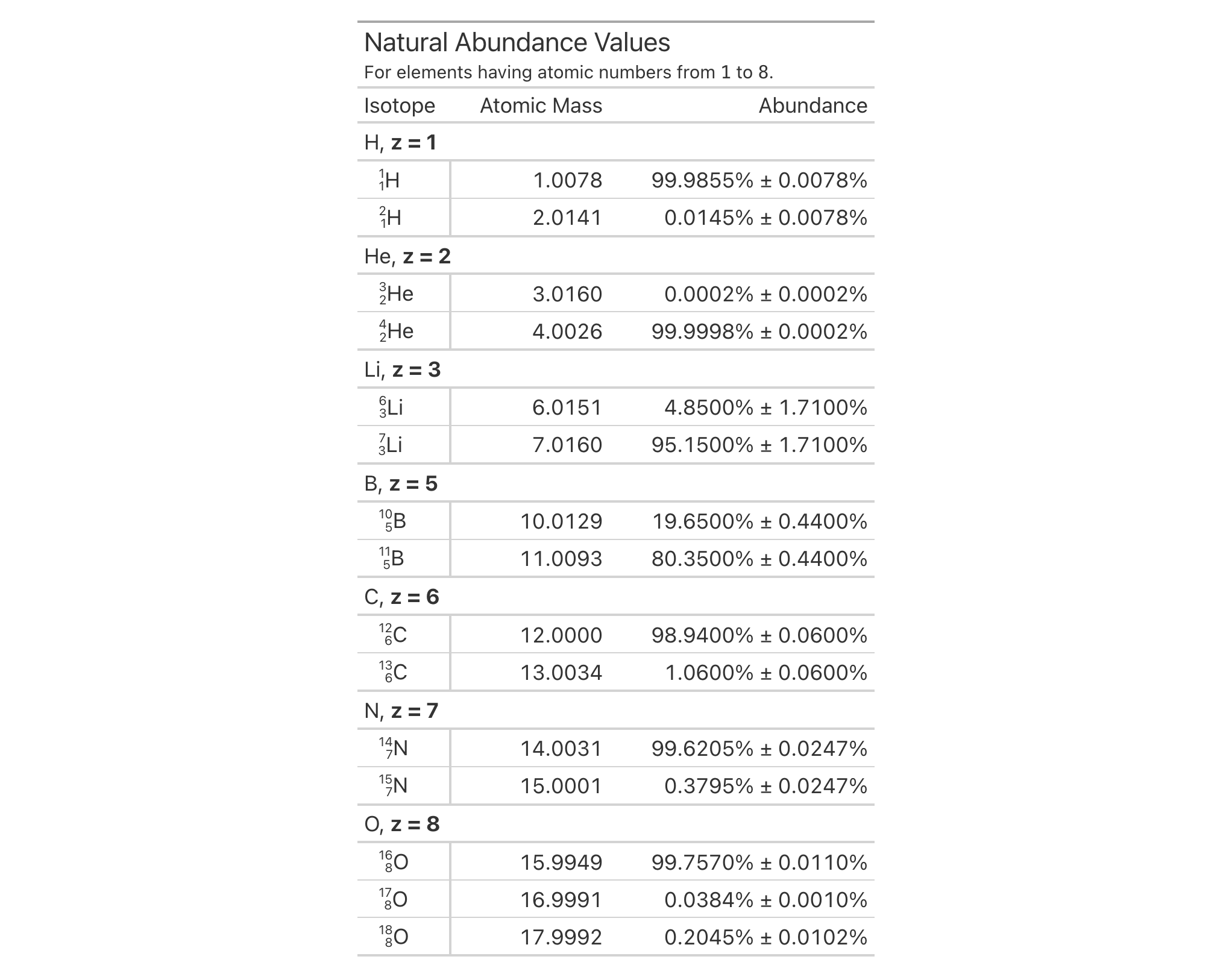 This image of a table was generated from the fourth code example in the `tab_header()` help file.