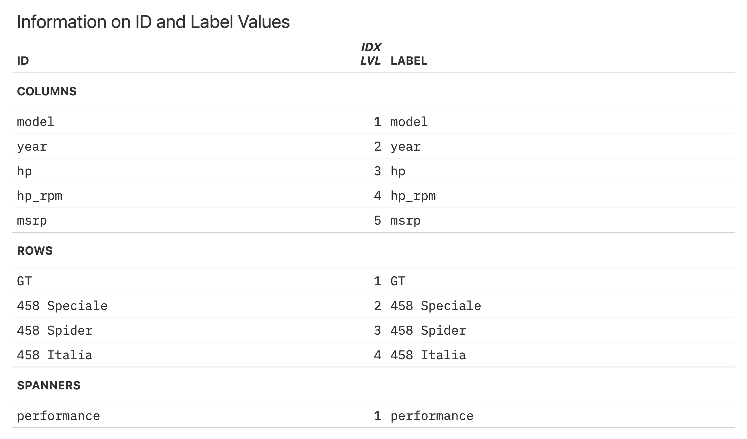 This image of a table was generated from the first code example in the `tab_info()` help file.