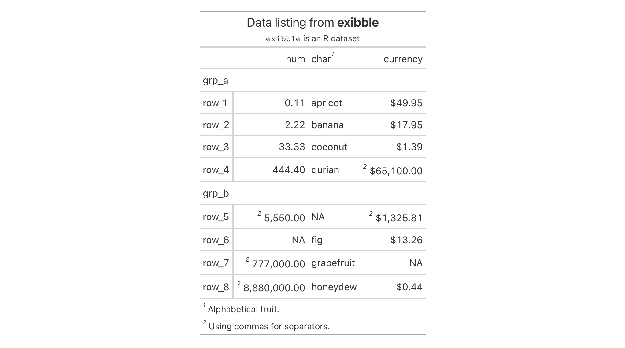 This image of a table was generated from the first code example in the `tab_options()` help file.