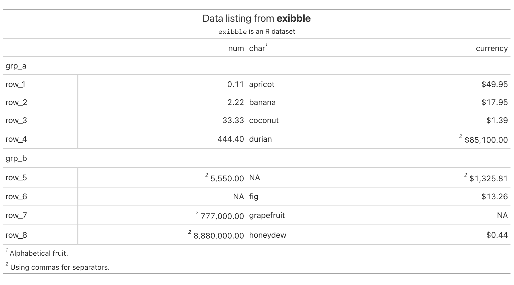 This image of a table was generated from the second code example in the `tab_options()` help file.