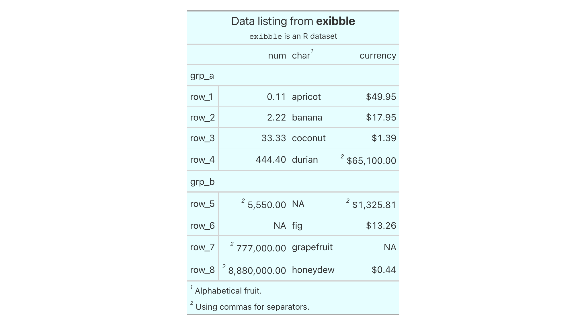 This image of a table was generated from the third code example in the `tab_options()` help file.