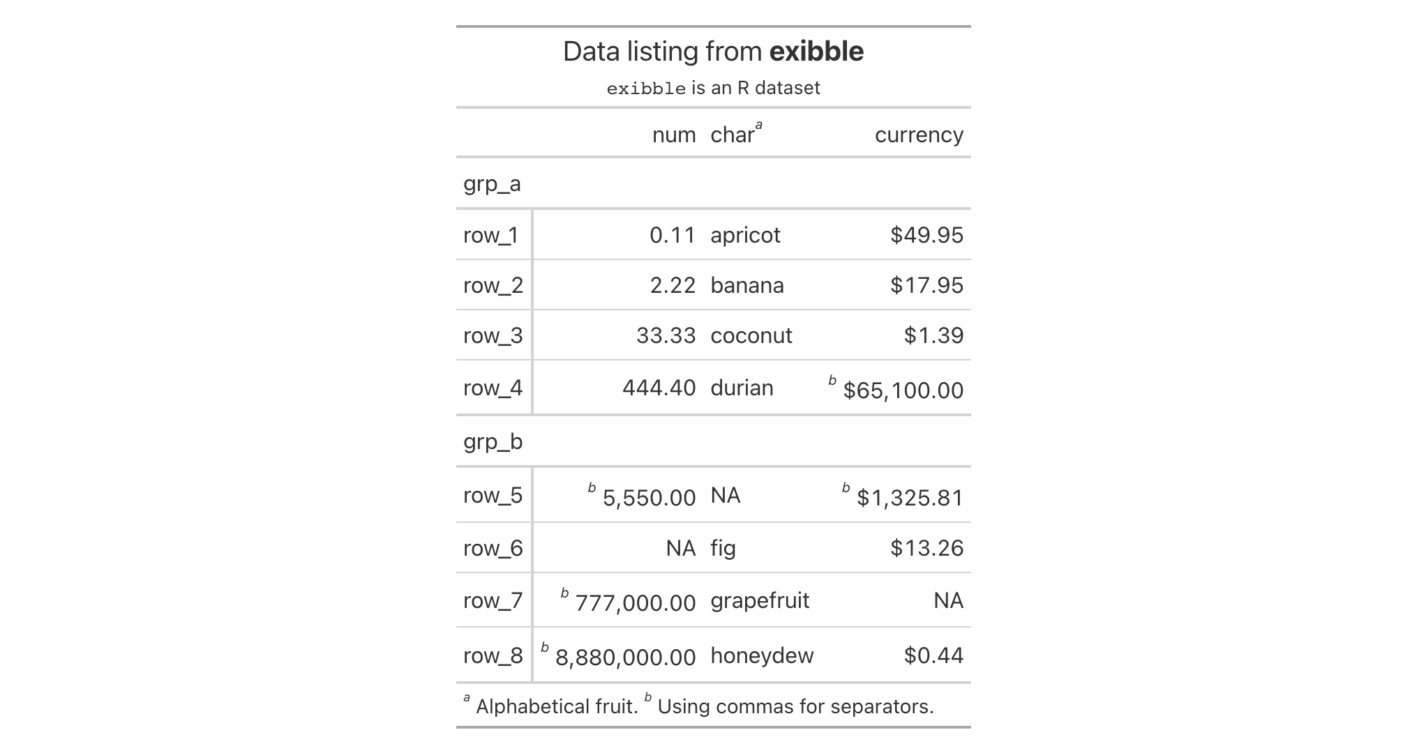 This image of a table was generated from the fourth code example in the `tab_options()` help file.