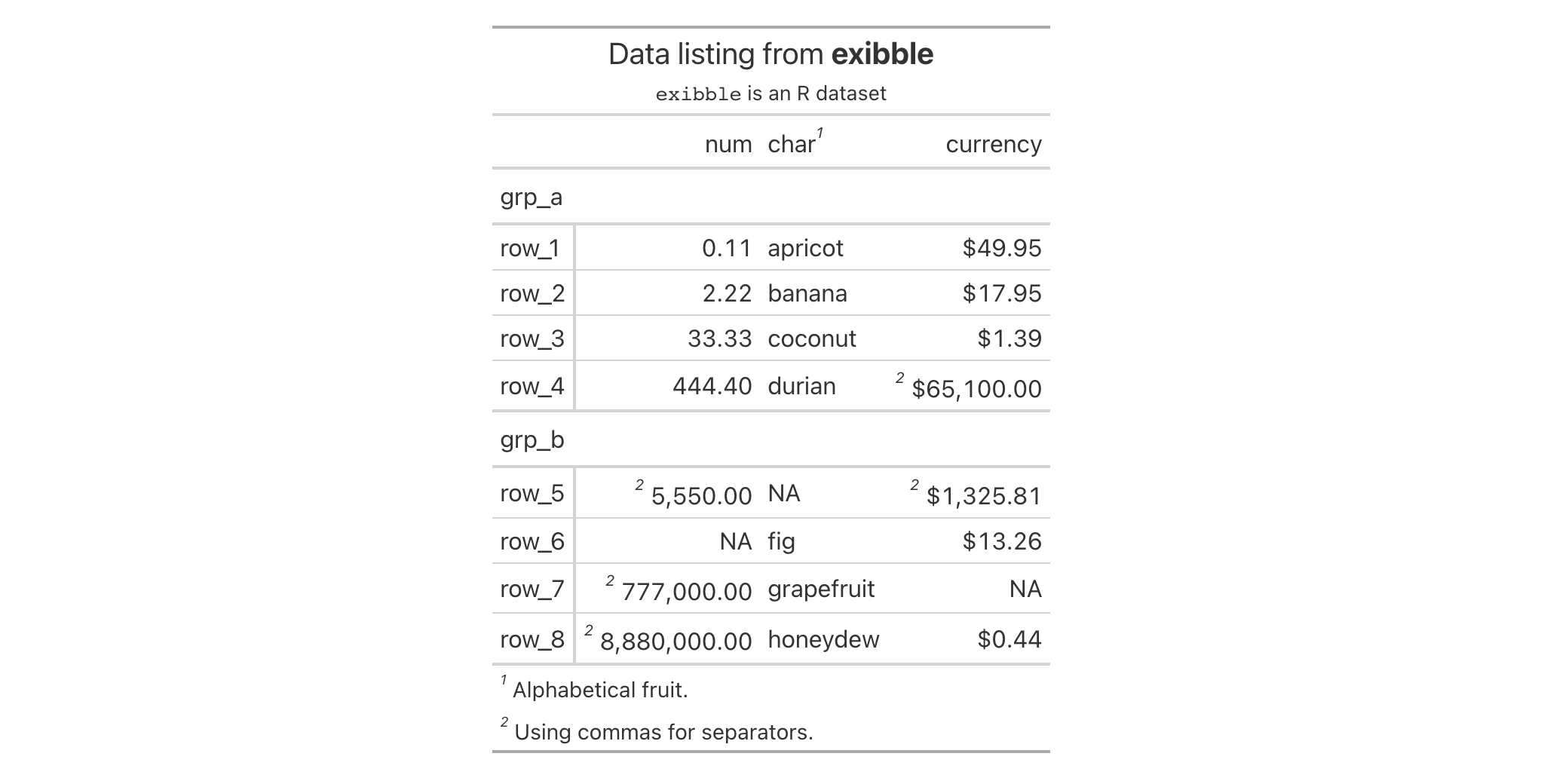 This image of a table was generated from the fifth code example in the `tab_options()` help file.