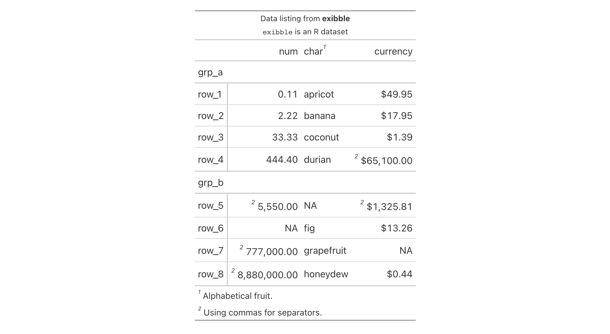 This image of a table was generated from the sixth code example in the `tab_options()` help file.