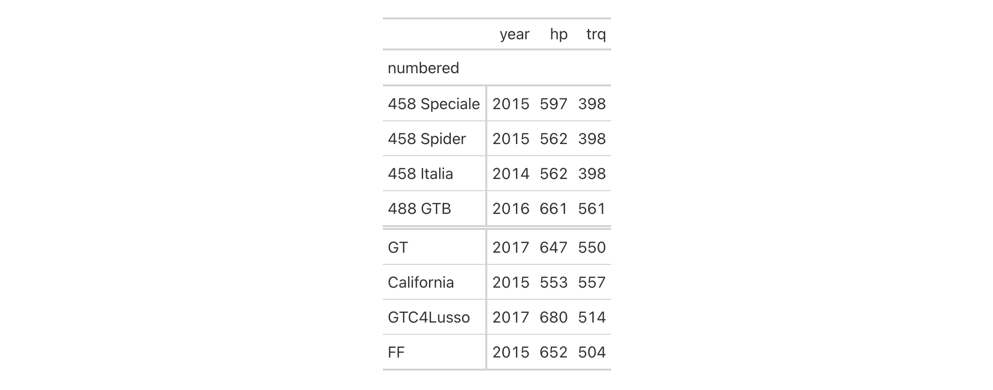 This image of a table was generated from the first code example in the `tab_row_group()` help file.