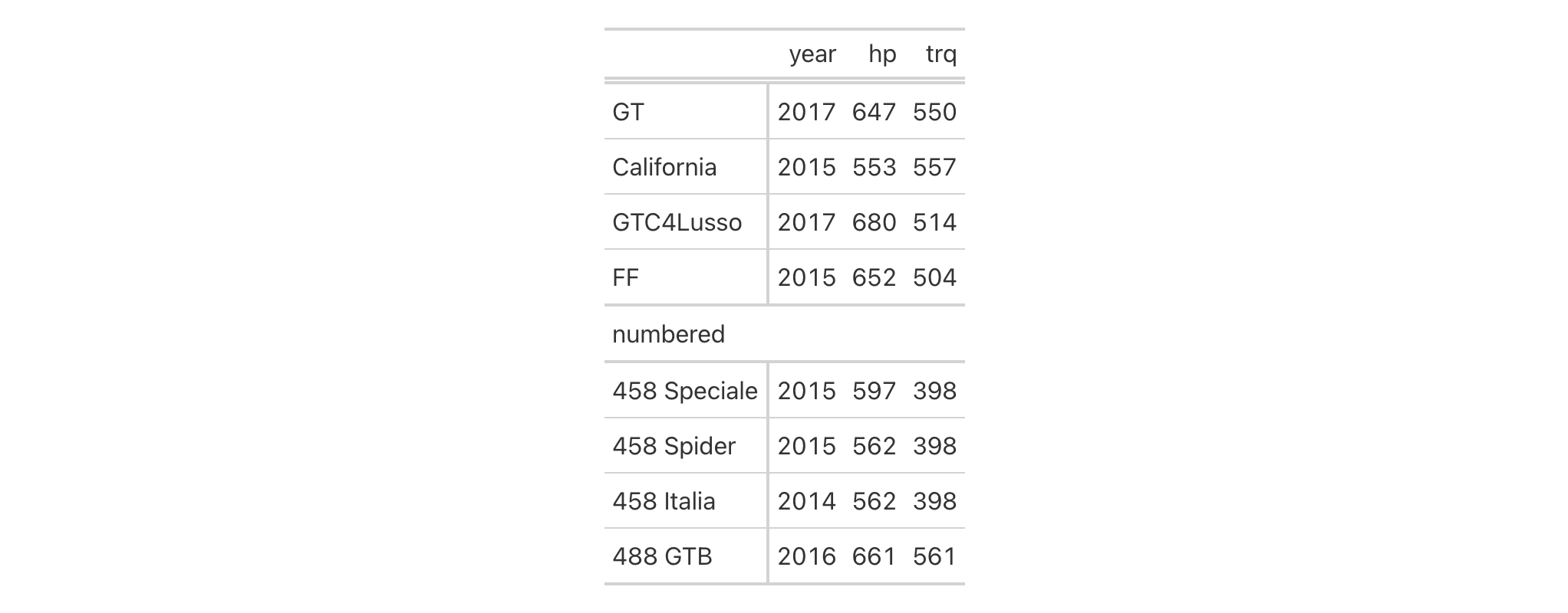 This image of a table was generated from the second code example in the `tab_row_group()` help file.