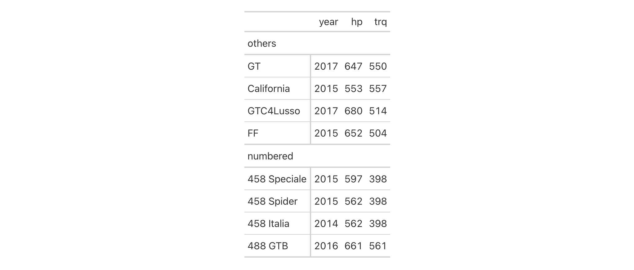 This image of a table was generated from the third code example in the `tab_row_group()` help file.