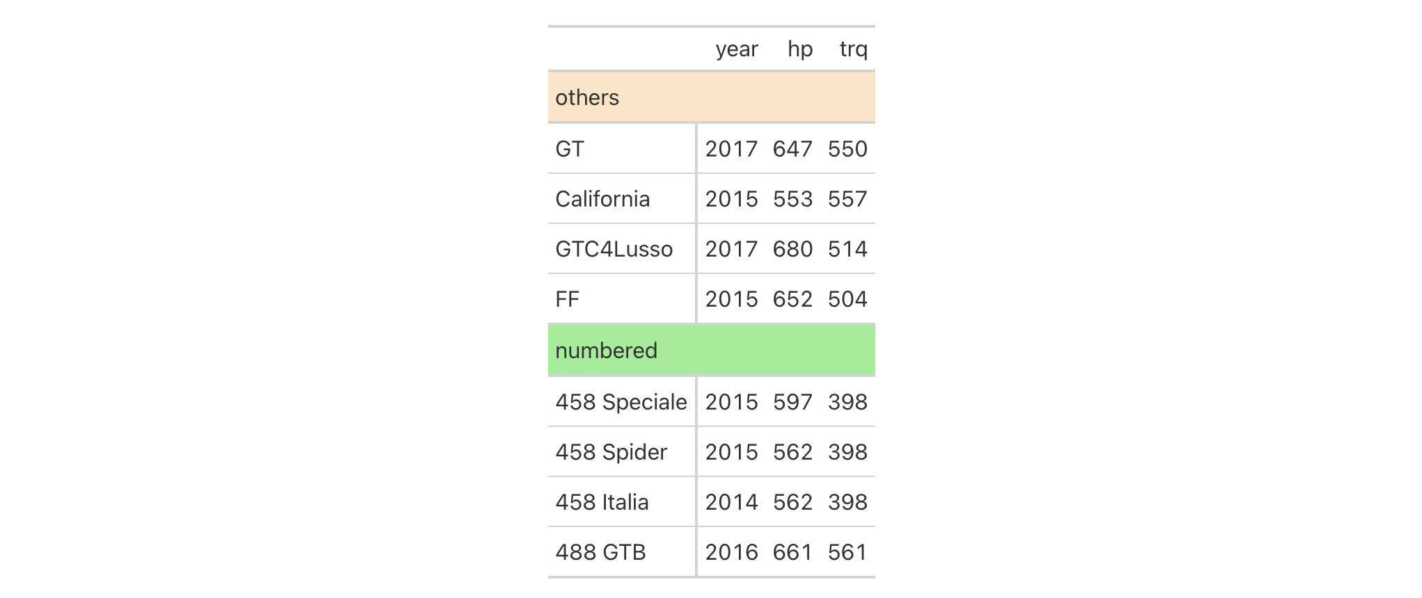 This image of a table was generated from the fourth code example in the `tab_row_group()` help file.