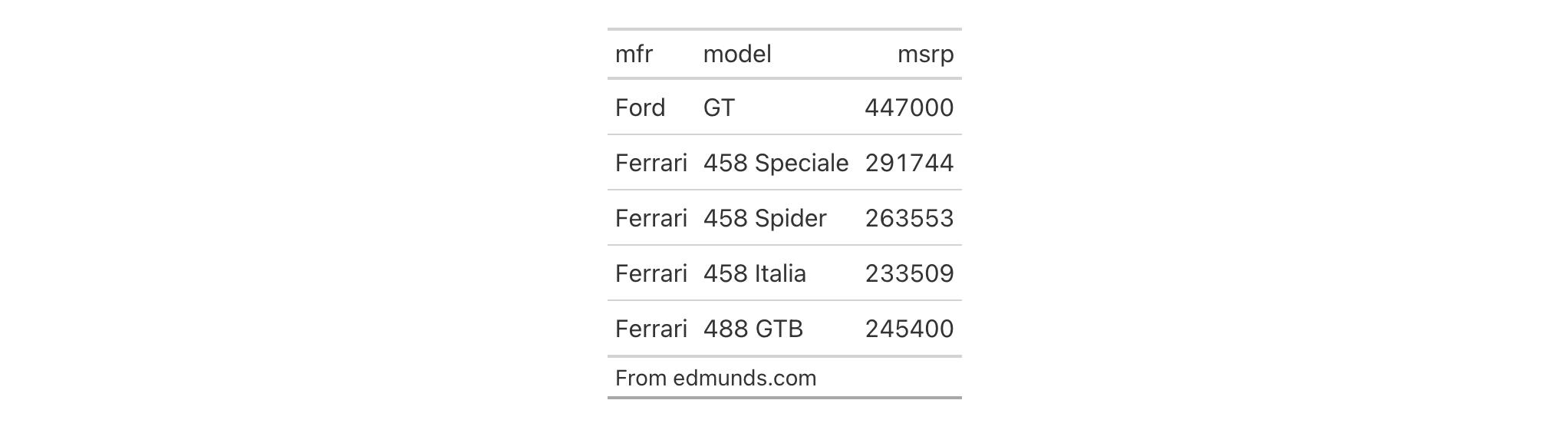 This image of a table was generated from the first code example in the `tab_source_note()` help file.