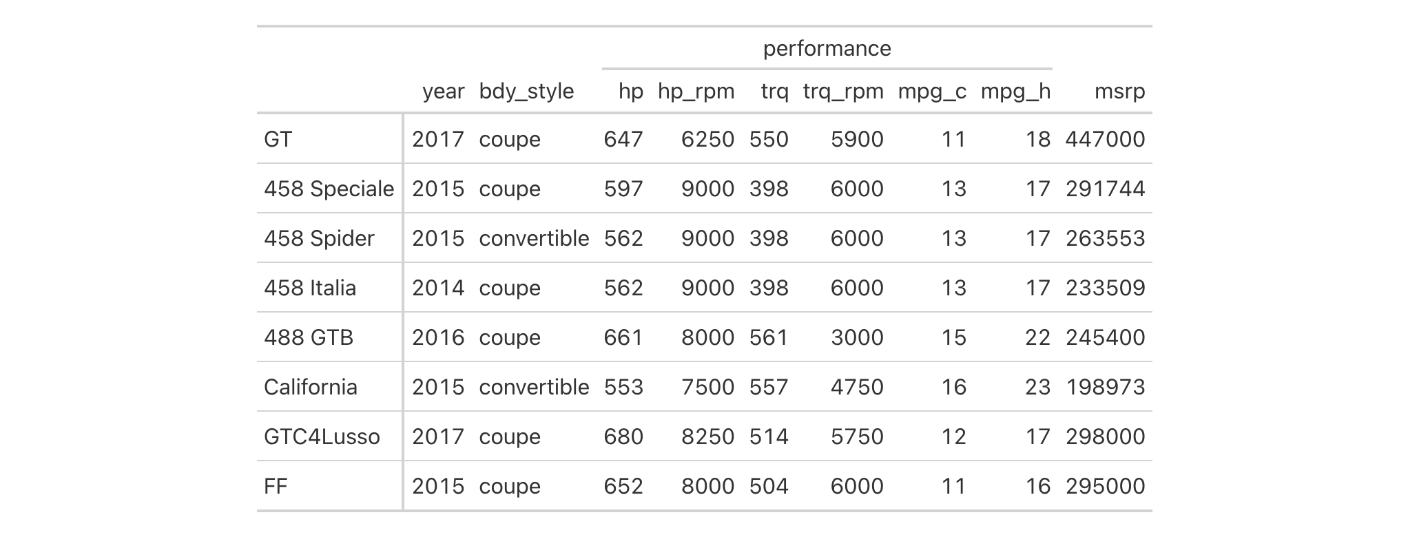 This image of a table was generated from the first code example in the `tab_spanner()` help file.