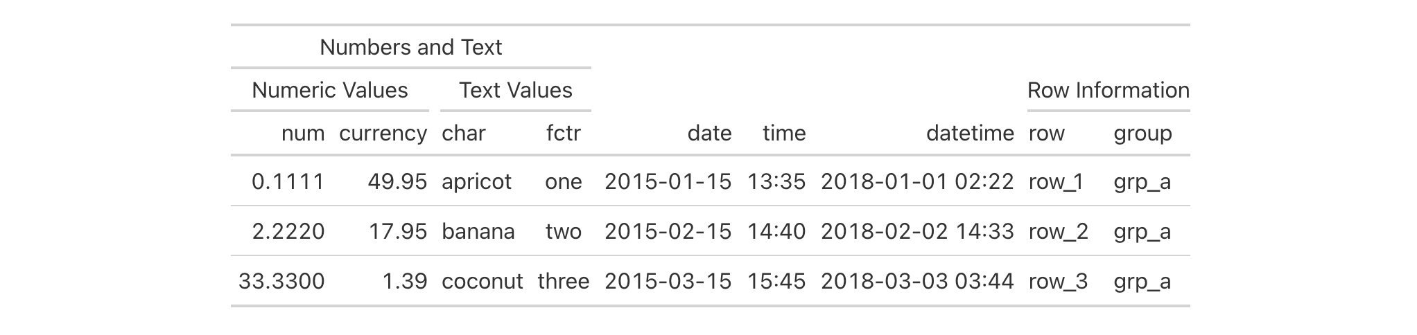 This image of a table was generated from the third code example in the `tab_spanner()` help file.