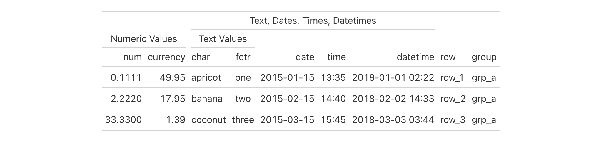 This image of a table was generated from the fourth code example in the `tab_spanner()` help file.