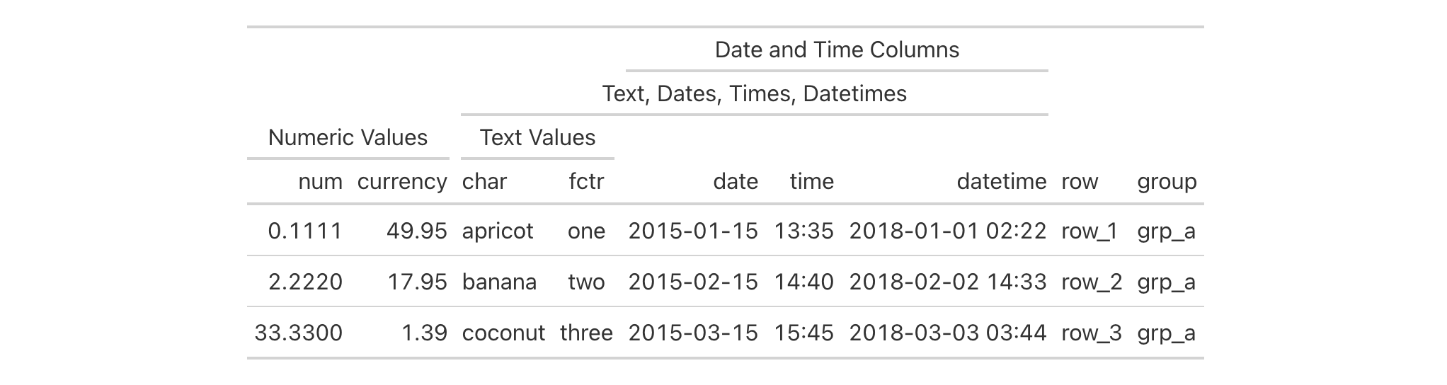 This image of a table was generated from the fifth code example in the `tab_spanner()` help file.