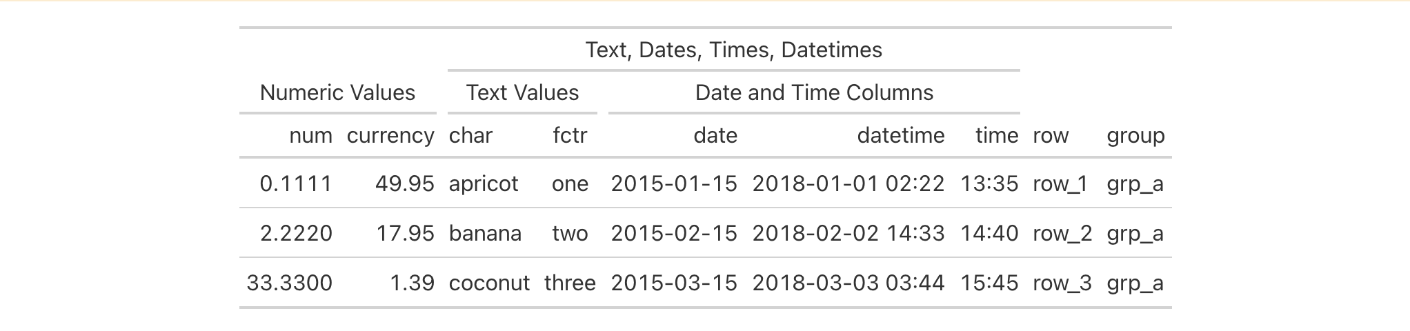 This image of a table was generated from the sixth code example in the `tab_spanner()` help file.