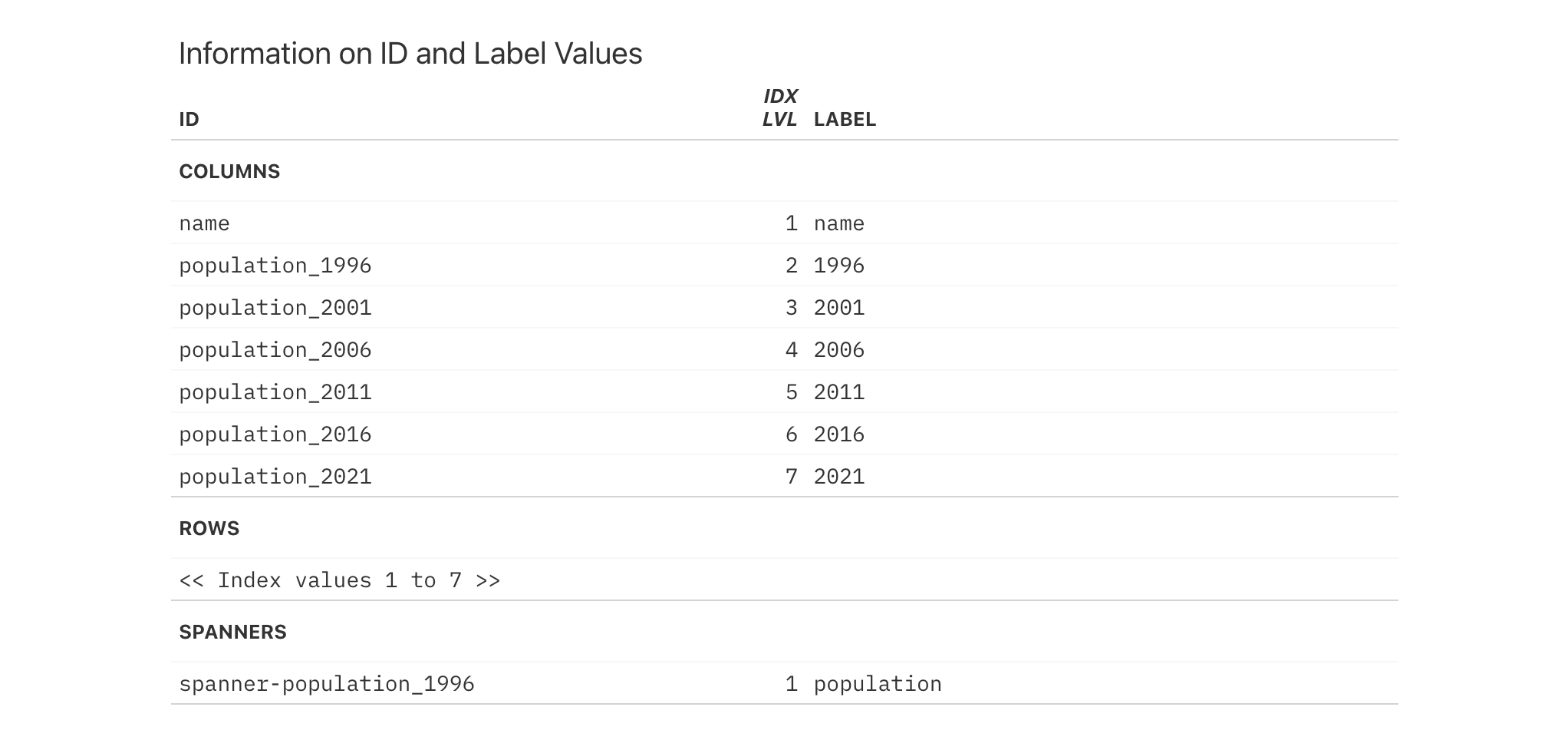 This image of a table was generated from the second code example in the `tab_spanner_delim()` help file.