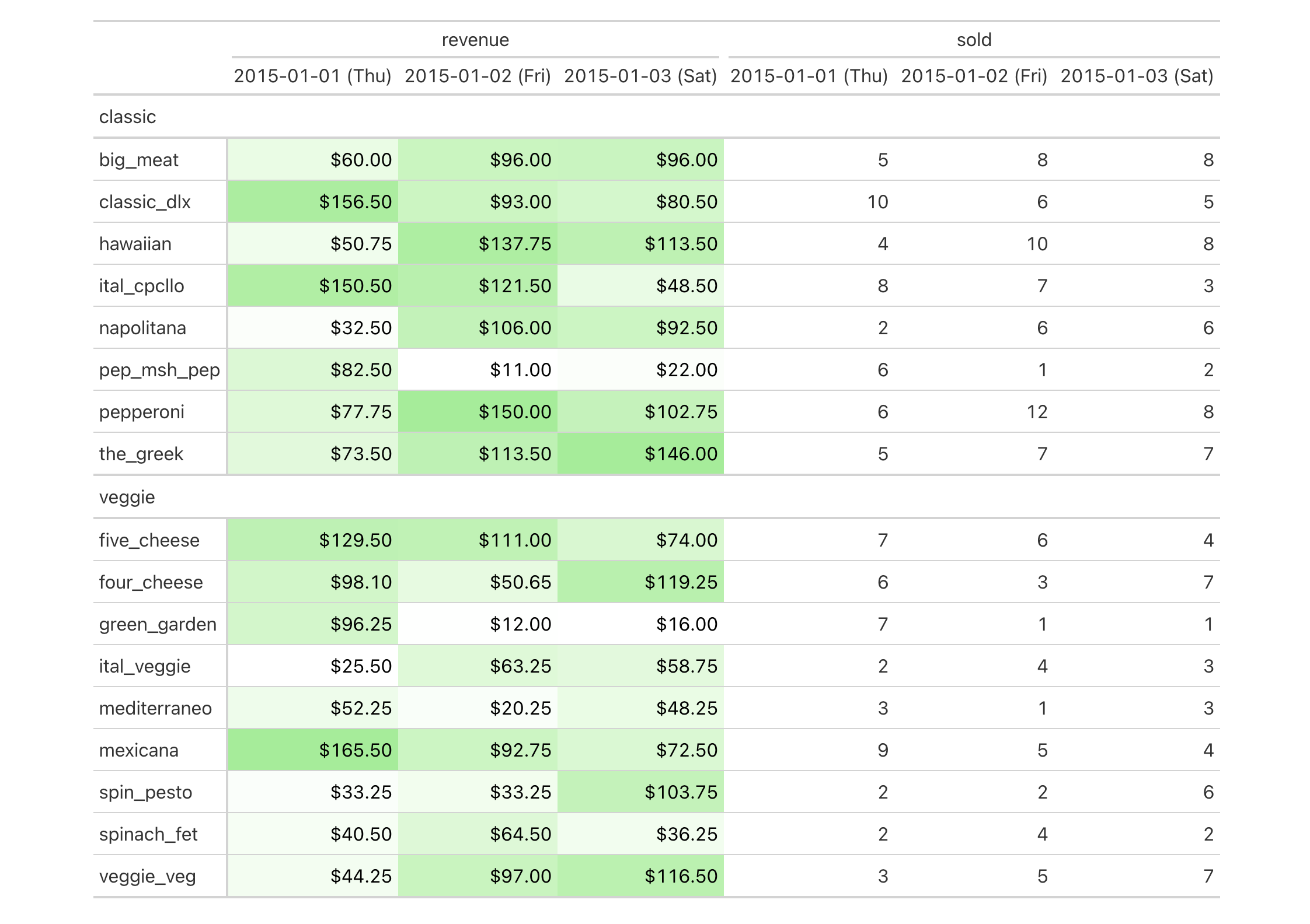 This image of a table was generated from the fifth code example in the `tab_spanner_delim()` help file.